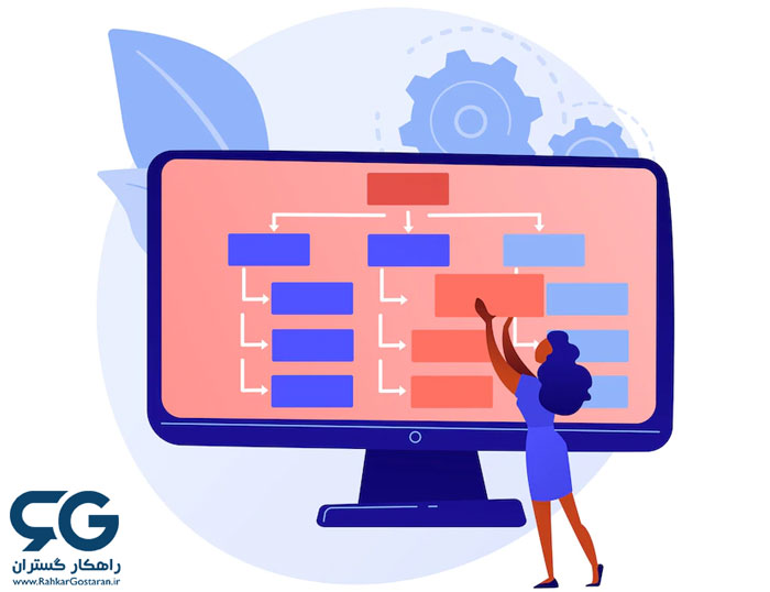 طراحی سیستم اختصاصی برای مدیریت رستوران ها